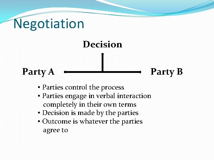 Negotiation Decision Party A Party B • Parties control the process • Parties engage