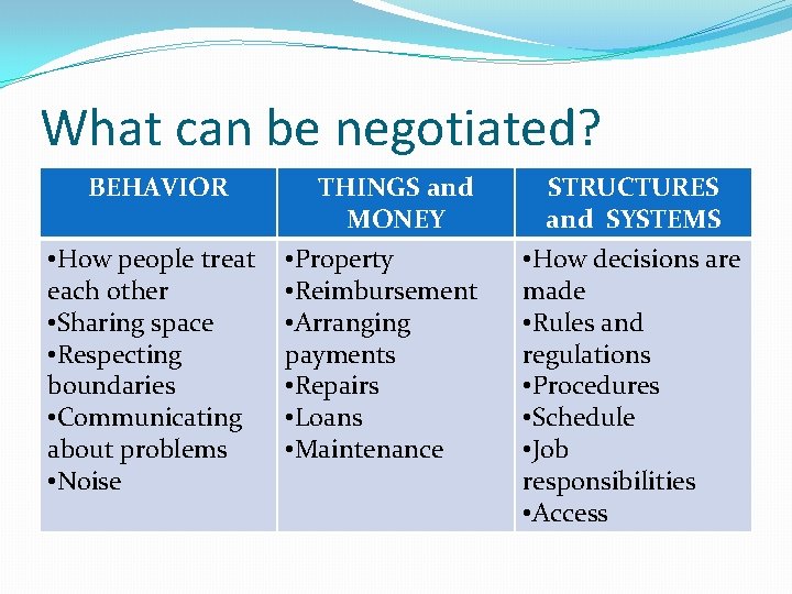 What can be negotiated? BEHAVIOR • How people treat each other • Sharing space