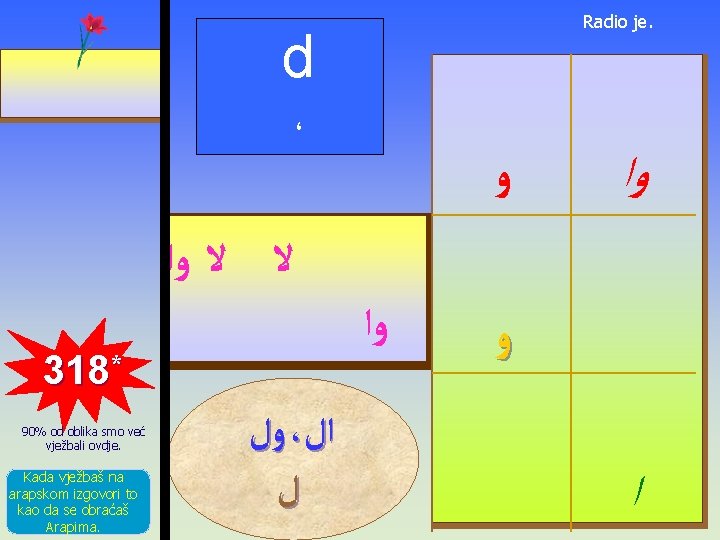 Radio je. d ، ﻭ ﻭﺍ ﻻ ﻻ ﻭﺍ 318* 90% od oblika smo