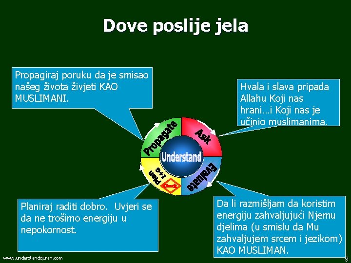 Dove poslije jela Propagiraj poruku da je smisao našeg života živjeti KAO MUSLIMANI. Planiraj