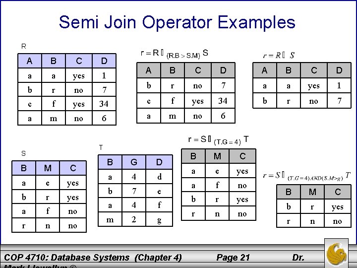 Semi Join Operator Examples R A B C D a a yes 1 b