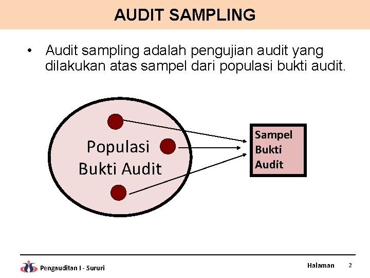 AUDIT SAMPLING • Audit sampling adalah pengujian audit yang dilakukan atas sampel dari populasi
