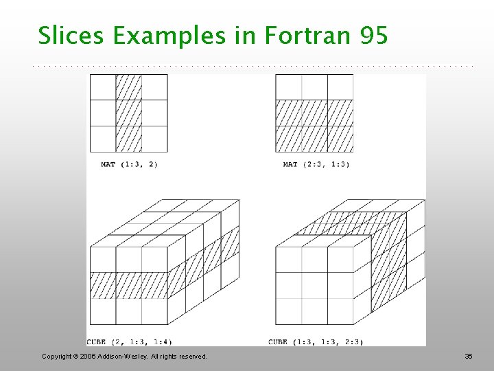 Slices Examples in Fortran 95 Copyright © 2006 Addison-Wesley. All rights reserved. 36 