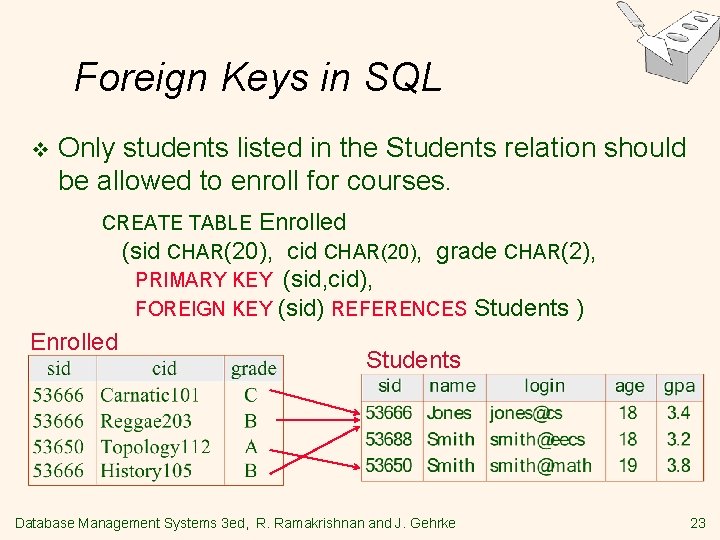 Foreign Keys in SQL v Only students listed in the Students relation should be Foreign Keys in SQL v Only students listed in the Students relation should be