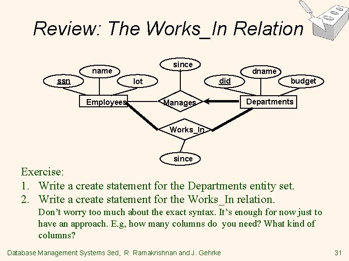 Review: The Works_In Relation since name ssn did lot Employees dname Manages budget Departments Review: The Works_In Relation since name ssn did lot Employees dname Manages budget Departments