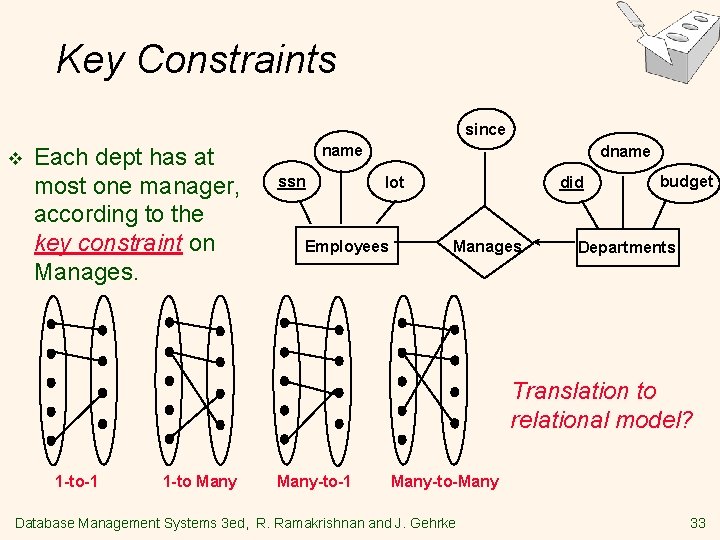 Key Constraints since v Each dept has at most one manager, according to the Key Constraints since v Each dept has at most one manager, according to the