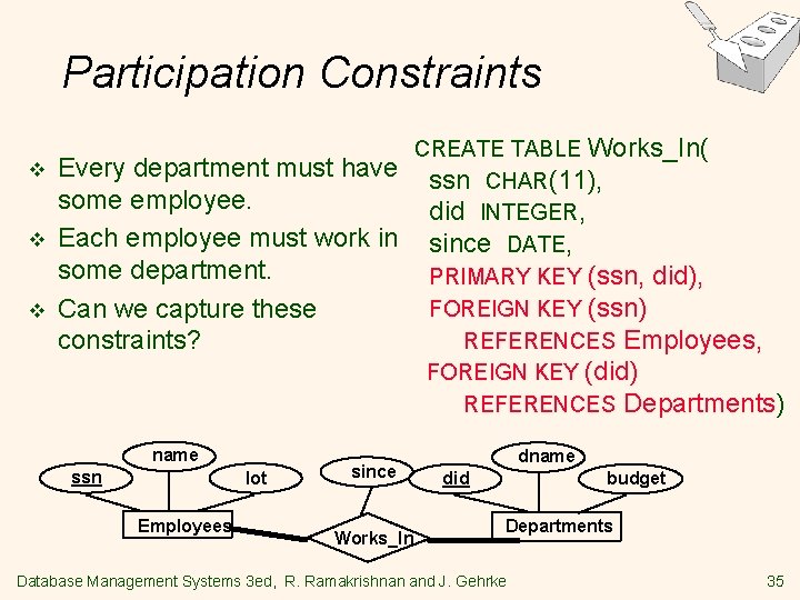 Participation Constraints v v v Every department must have some employee. Each employee must Participation Constraints v v v Every department must have some employee. Each employee must