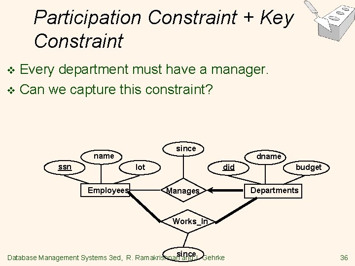 Participation Constraint + Key Constraint Every department must have a manager. v Can we Participation Constraint + Key Constraint Every department must have a manager. v Can we