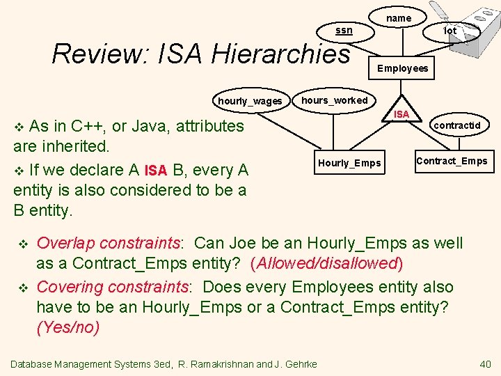 name ssn Review: ISA Hierarchies hourly_wages lot Employees hours_worked As in C++, or Java, name ssn Review: ISA Hierarchies hourly_wages lot Employees hours_worked As in C++, or Java,