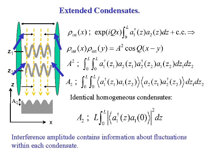 Extended Condensates. z 1 z 2 z Identical homogeneous condensates: AQ x Interference amplitude