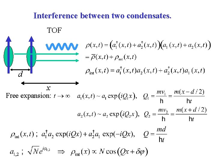 Interference between two condensates. TOF d x Free expansion: 
