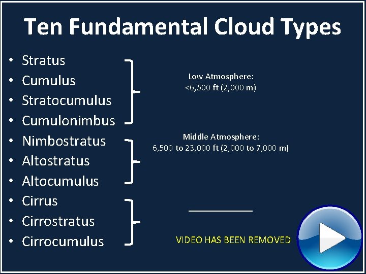 Ten Fundamental Cloud Types • • • Stratus Cumulus Stratocumulus Cumulonimbus Nimbostratus Altocumulus Cirrostratus