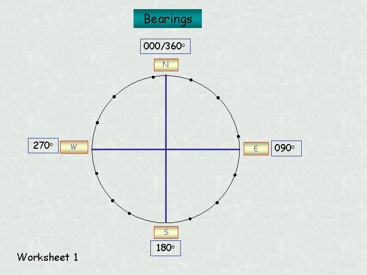 Bearings 000/360 o N 270 o W E S Worksheet 1 180 o 090