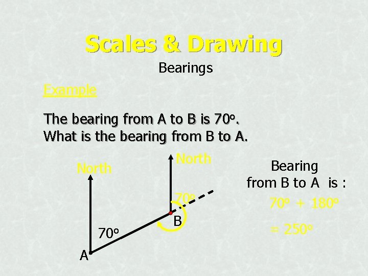 Scales & Drawing Bearings Example The bearing from A to B is 70 o.