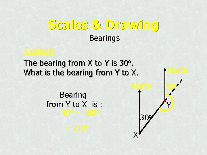 Scales & Drawing Bearings Example The bearing from X to Y is 30 o.