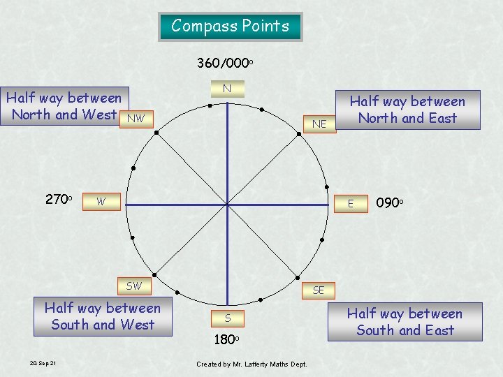Compass Points 360/000 o Half way between North and West 270 o N NW