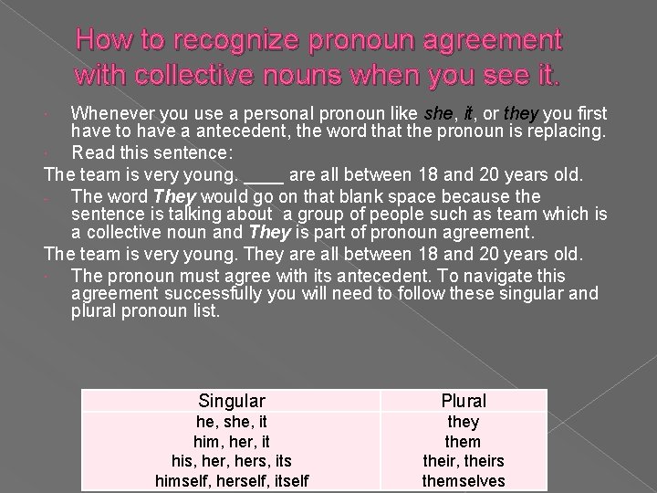 How to recognize pronoun agreement with collective nouns when you see it. Whenever you