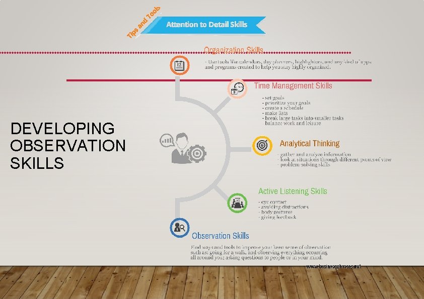 DEVELOPING OBSERVATION SKILLS 