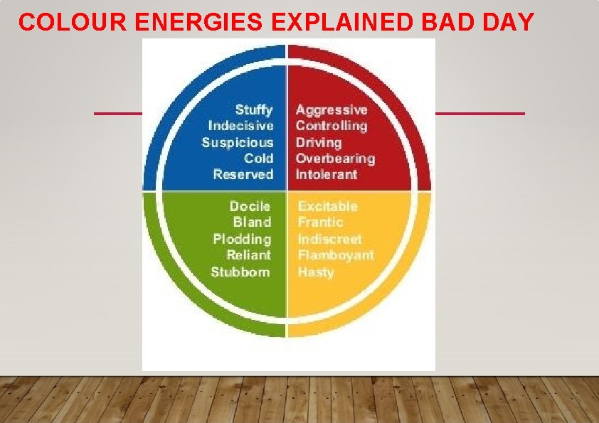 COLOUR ENERGIES EXPLAINED BAD DAY 