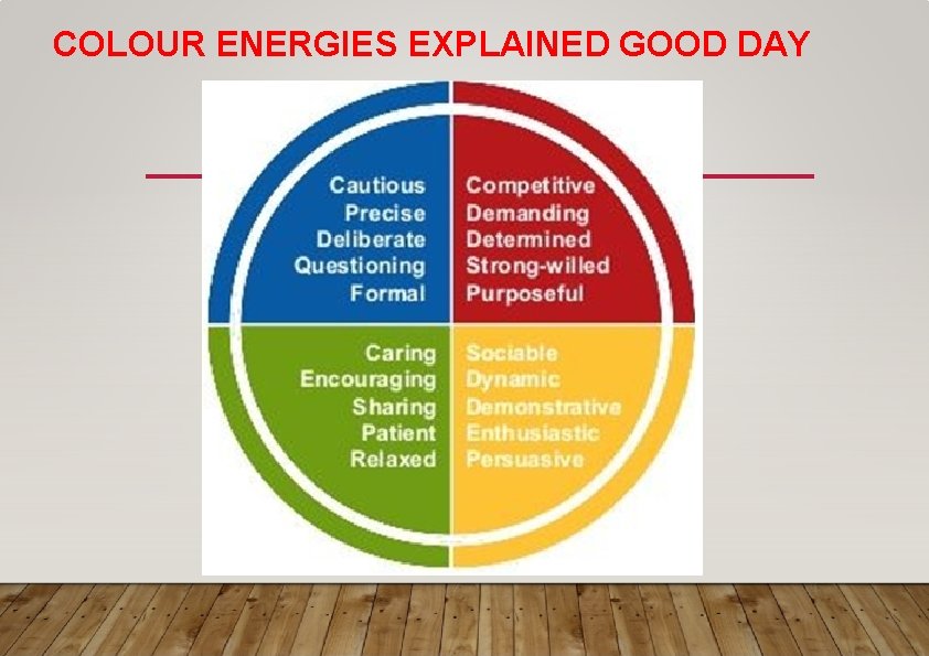 COLOUR ENERGIES EXPLAINED GOOD DAY 