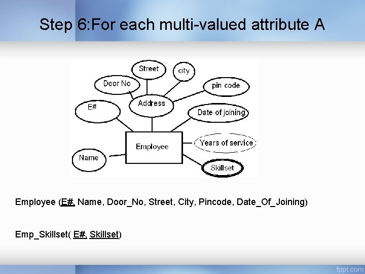 Step 6: For each multi-valued attribute A Employee (E#, Name, Door_No, Street, City, Pincode, Step 6: For each multi-valued attribute A Employee (E#, Name, Door_No, Street, City, Pincode,