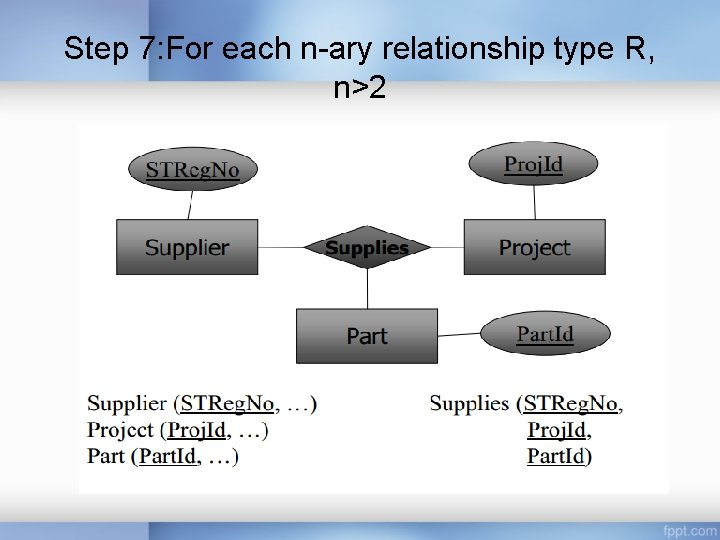 Step 7: For each n-ary relationship type R, n>2 Step 7: For each n-ary relationship type R, n>2