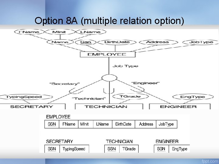 Option 8 A (multiple relation option) Option 8 A (multiple relation option)