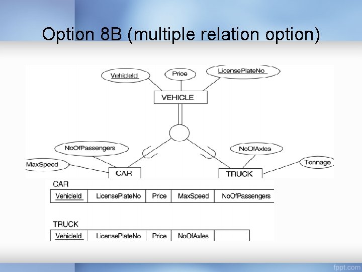 Option 8 B (multiple relation option) Option 8 B (multiple relation option)