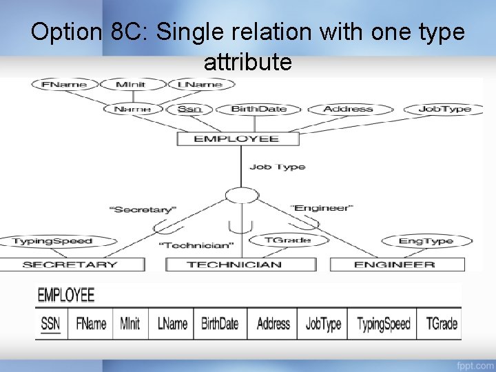 Option 8 C: Single relation with one type attribute Option 8 C: Single relation with one type attribute