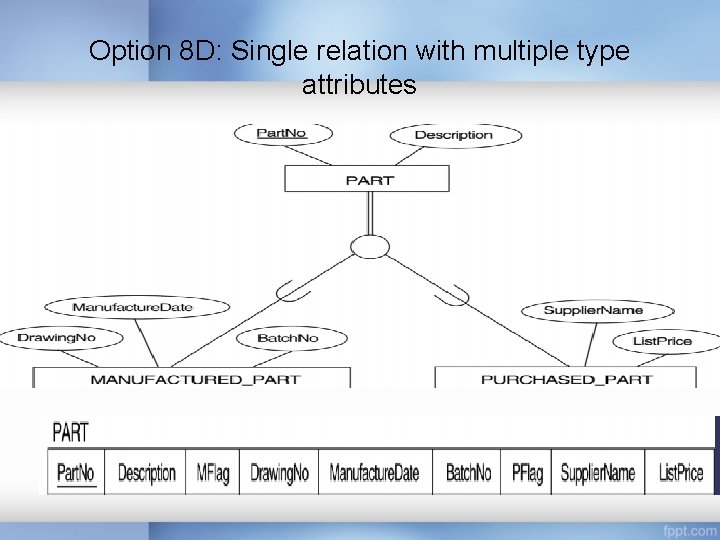 Option 8 D: Single relation with multiple type attributes Option 8 D: Single relation with multiple type attributes