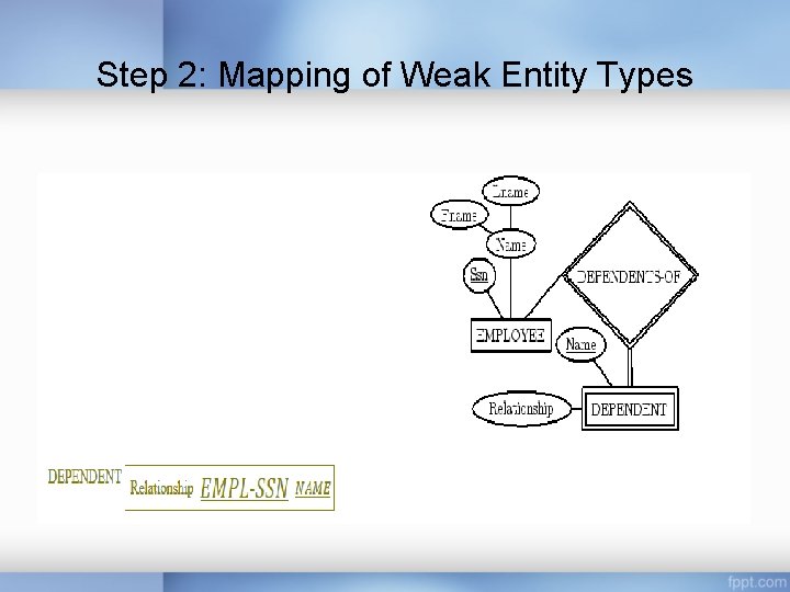 Step 2: Mapping of Weak Entity Types Step 2: Mapping of Weak Entity Types