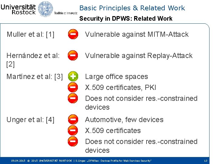 Basic Principles & Related Work Security in DPWS: Related Work Muller et al: [1]