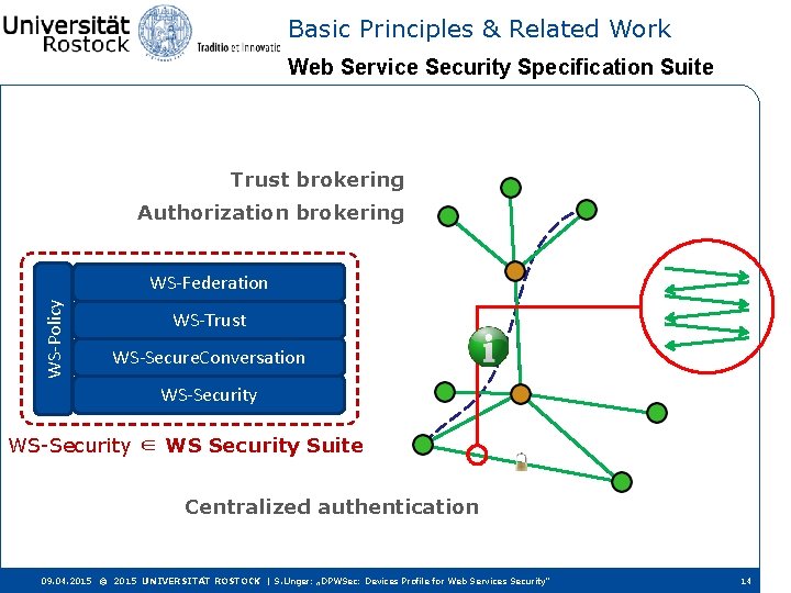 Basic Principles & Related Work Web Service Security Specification Suite Trust brokering Authorization brokering