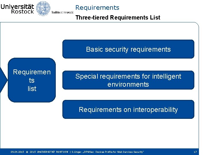 Requirements Three-tiered Requirements List Basic security requirements Requiremen ts list Special requirements for intelligent