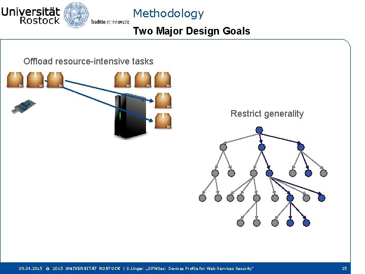 Methodology Two Major Design Goals Offload resource-intensive tasks Restrict generality 09. 04. 2015 ©