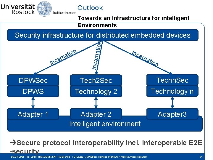 Outlook Towards an Infrastructure for intelligent Environments a Incarn n tio a n r
