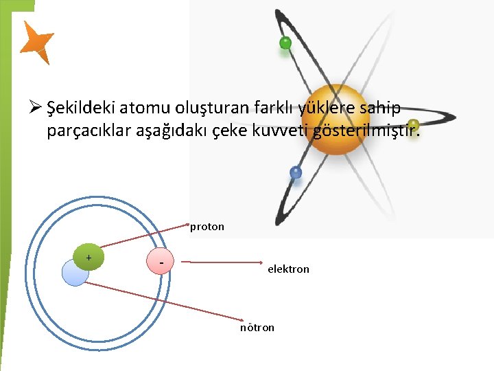Ø Şekildeki atomu oluşturan farklı yüklere sahip parçacıklar aşağıdakı çeke kuvveti gösterilmiştir. proton +
