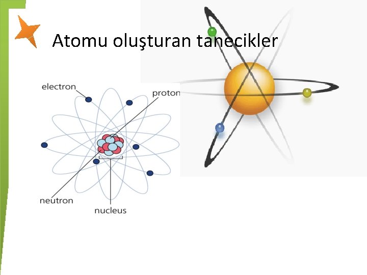 Atomu oluşturan tanecikler 