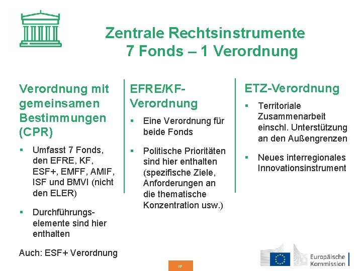 Zentrale Rechtsinstrumente 7 Fonds – 1 Verordnung mit gemeinsamen Bestimmungen (CPR) EFRE/KFVerordnung § Eine
