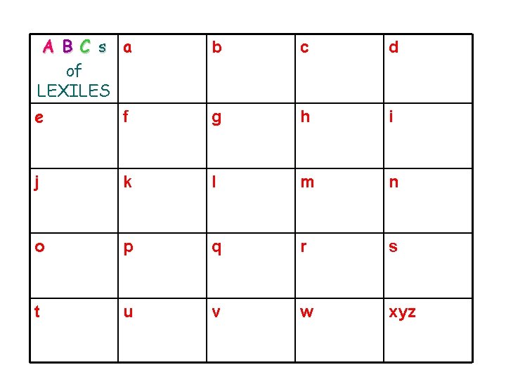 A B C s a of LEXILES e f b c d g h