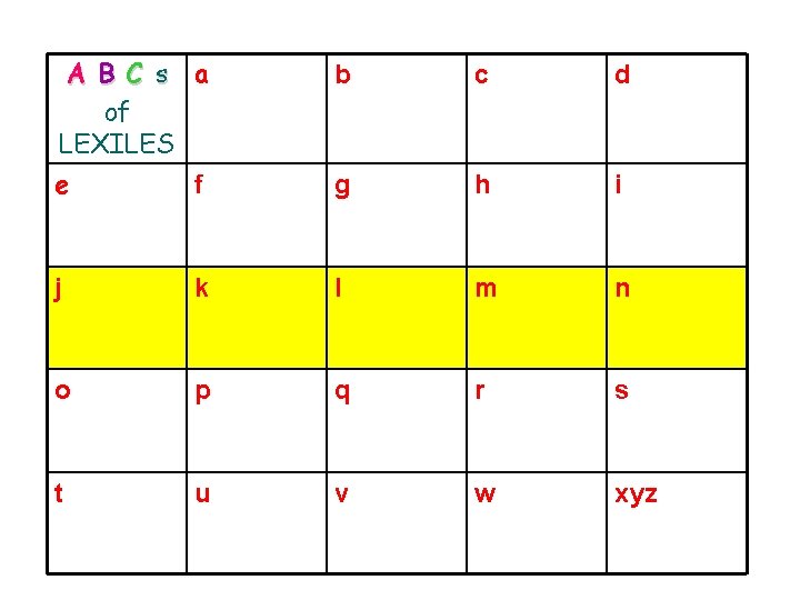 A B C s a of LEXILES e f b c d g h