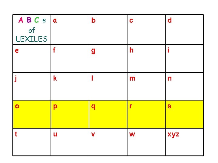 A B C s a of LEXILES e f b c d g h