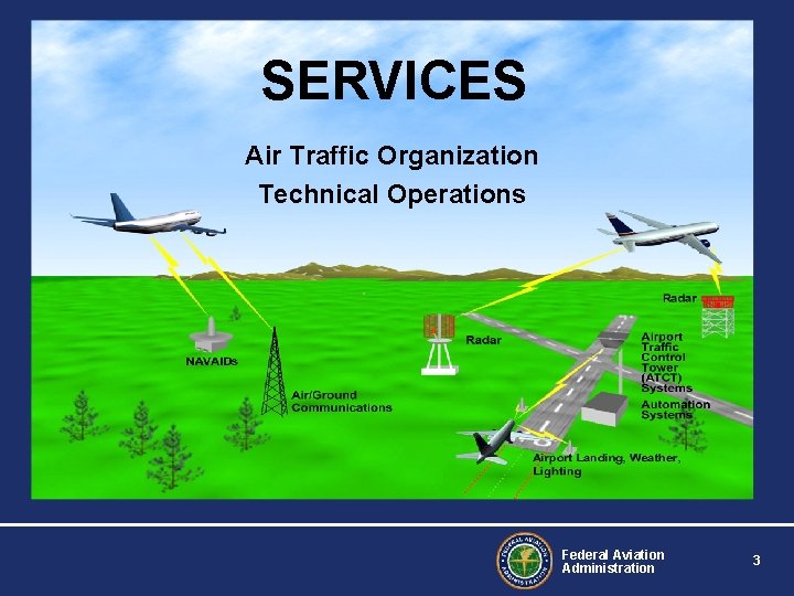 SERVICES Air Traffic Organization Technical Operations Federal Aviation Administration 3 