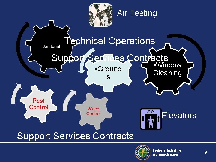 Air Testing Technical Operations Support Services Contracts • Ground s • Window Cleaning Pest