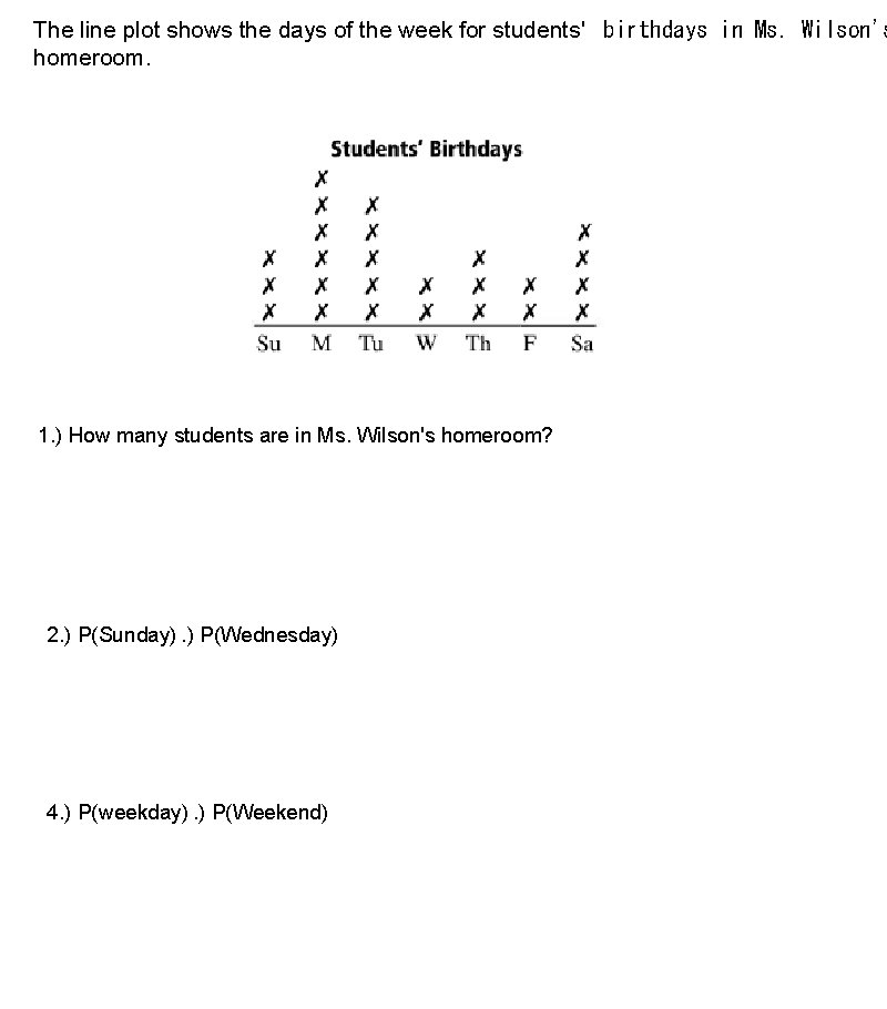 The line plot shows the days of the week for students' birthdays in Ms.