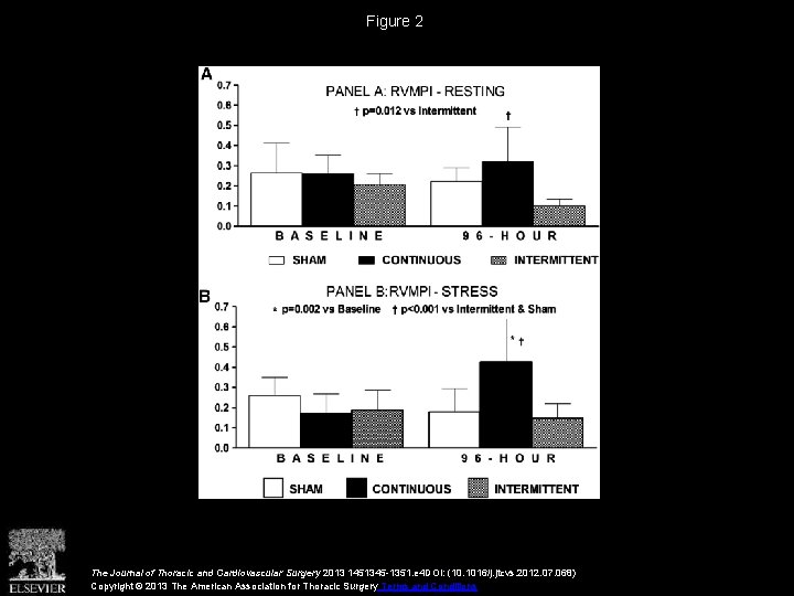 Figure 2 The Journal of Thoracic and Cardiovascular Surgery 2013 1451345 -1351. e 4