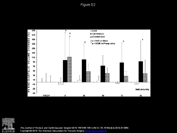 Figure E 2 The Journal of Thoracic and Cardiovascular Surgery 2013 1451345 -1351. e