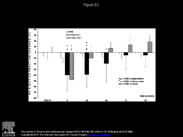 Figure E 3 The Journal of Thoracic and Cardiovascular Surgery 2013 1451345 -1351. e