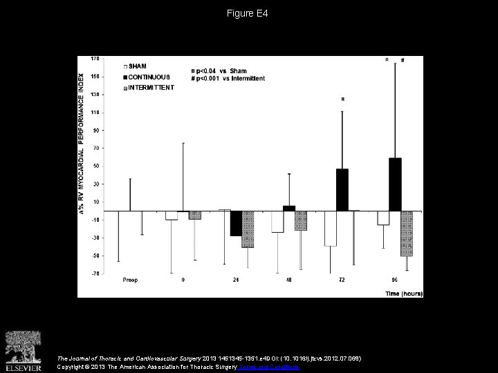 Figure E 4 The Journal of Thoracic and Cardiovascular Surgery 2013 1451345 -1351. e