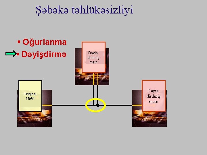 Şəbəkə təhlükəsizliyi § Oğurlanma § Dəyişdirmə Original Mətn DəyişOriginal dirilmiş message mətn intercepted Dəyişdirilmiş